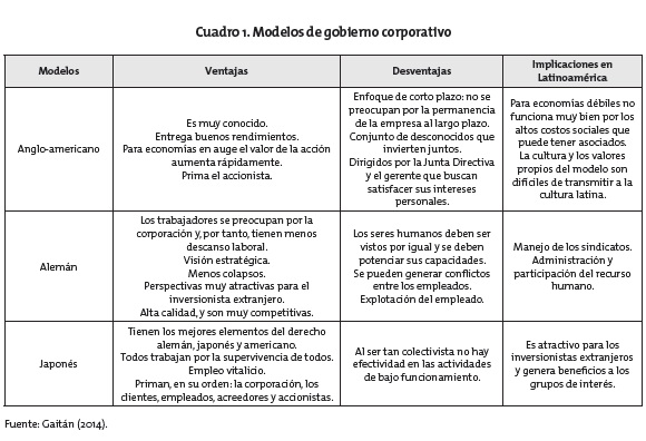 Vista de Relación entre gobierno corporativo y posicionamiento  organizacional: instituciones de educación superior en América Latina |  Educación y Educadores
