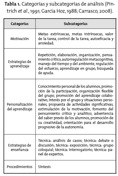 Factores De La Enseñanza Que Favorecen El Aprendizaje Autónomo Cómo Enseñar 3367